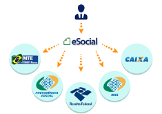 Imagem destacada blog esocial